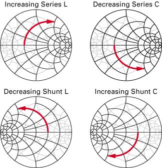 Interactive Smith Chart Matching